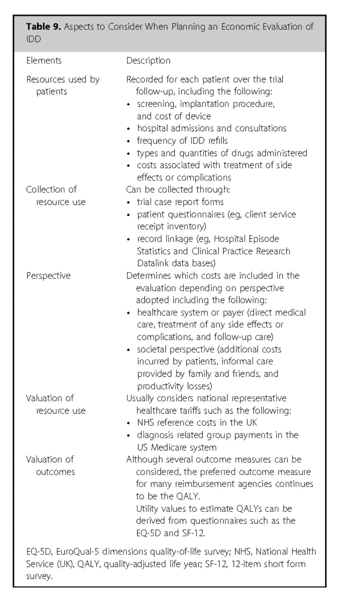 10_NC Table 9
