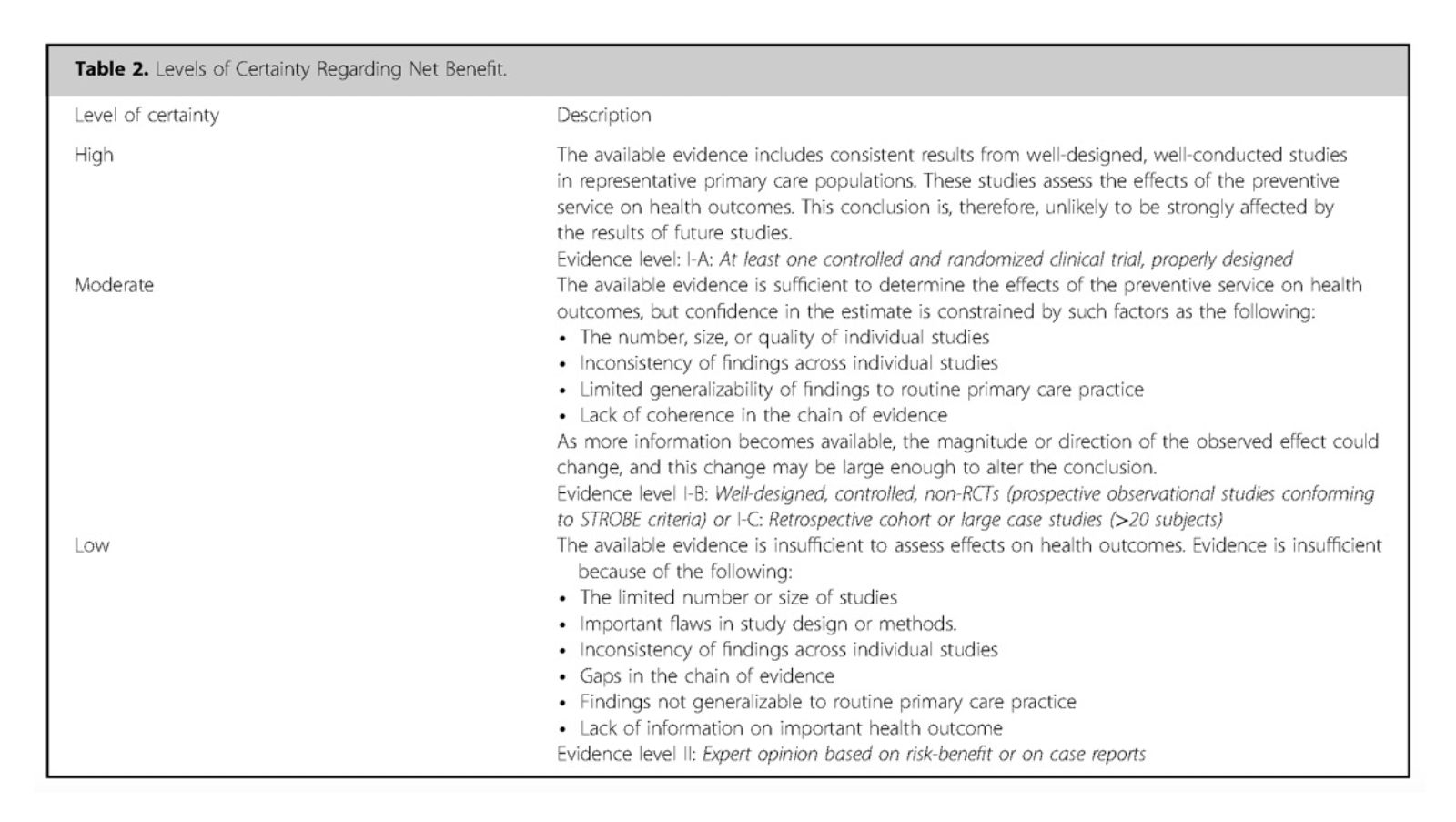 2_NC Table 2