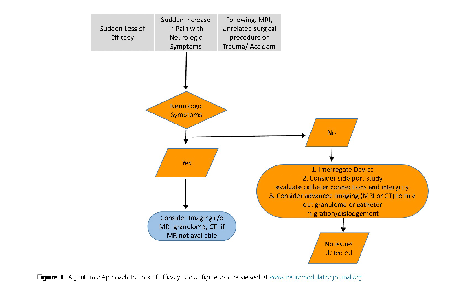 4_NC Figure 1