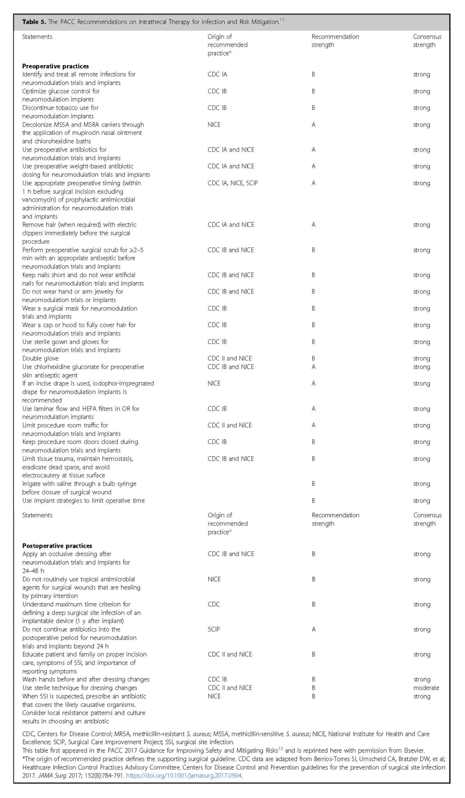 6_NC Table 5