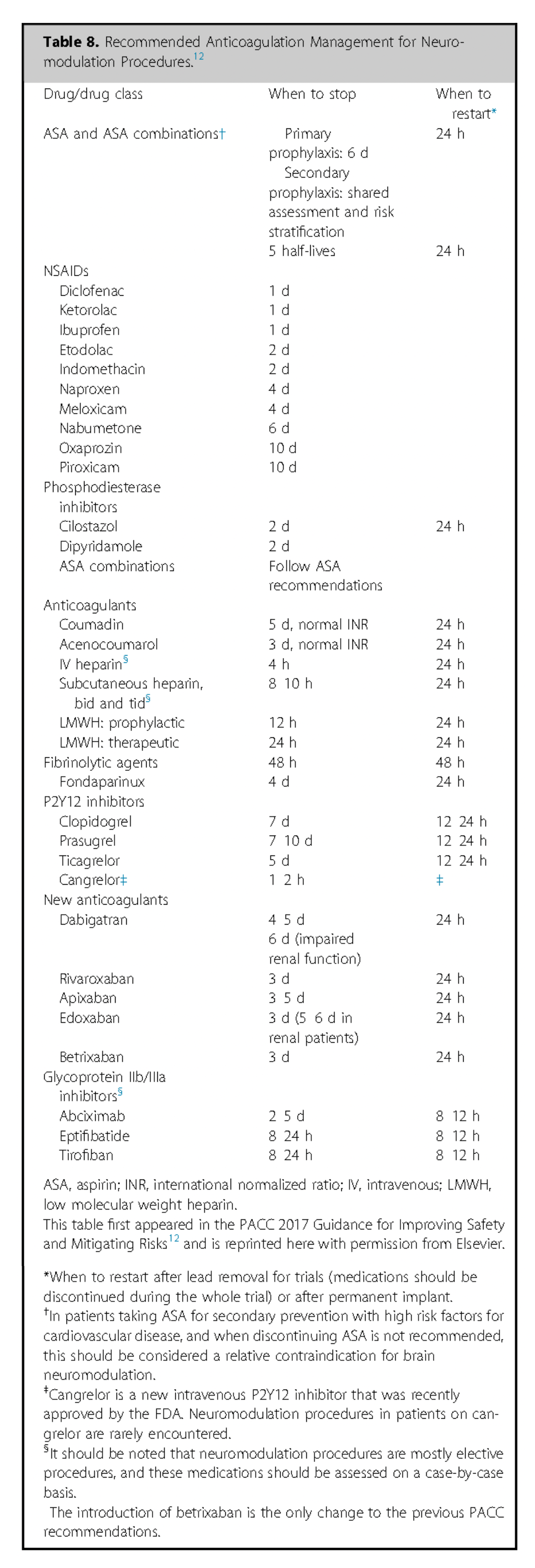 9_NC Table 8