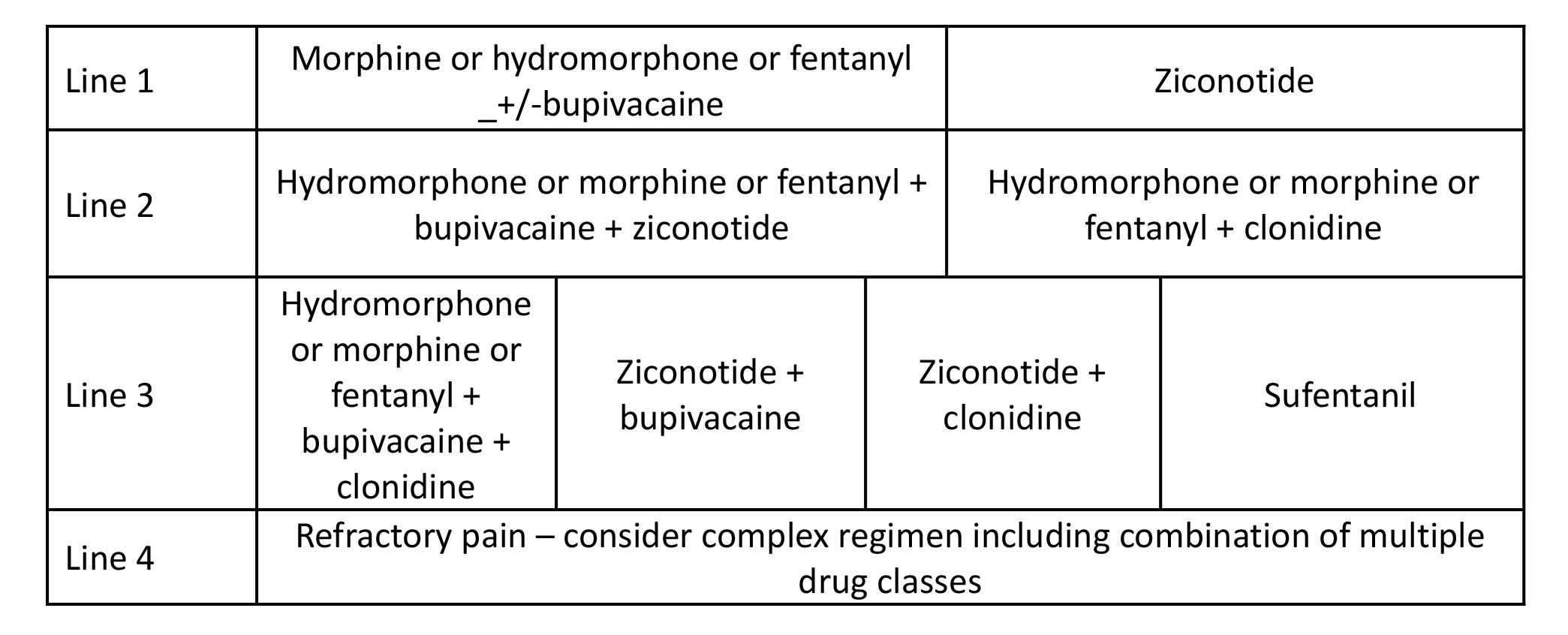 Cancer Chronic Cancer Pain Table 4