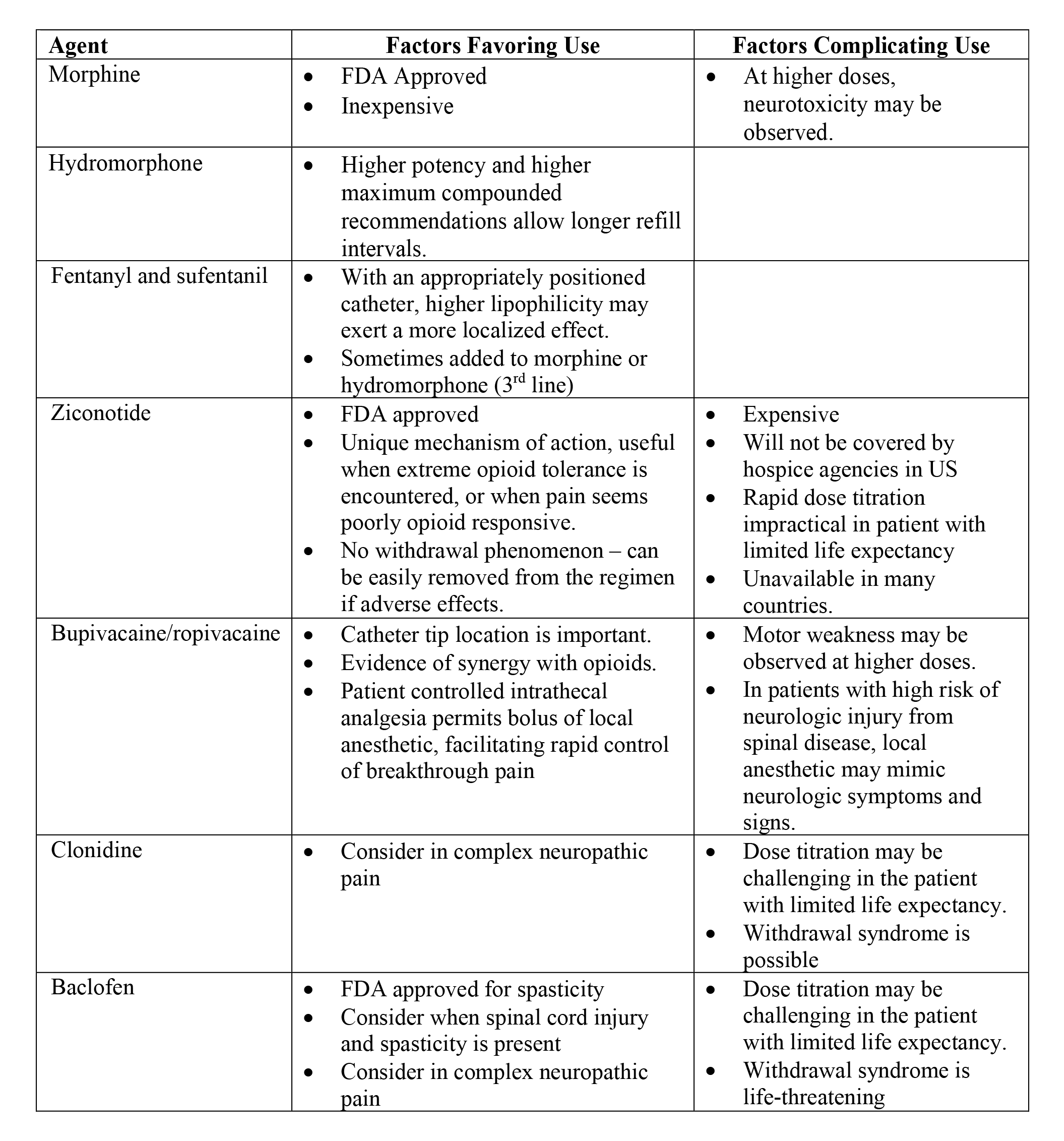 Cancer Commonly Used Drugs Table 5