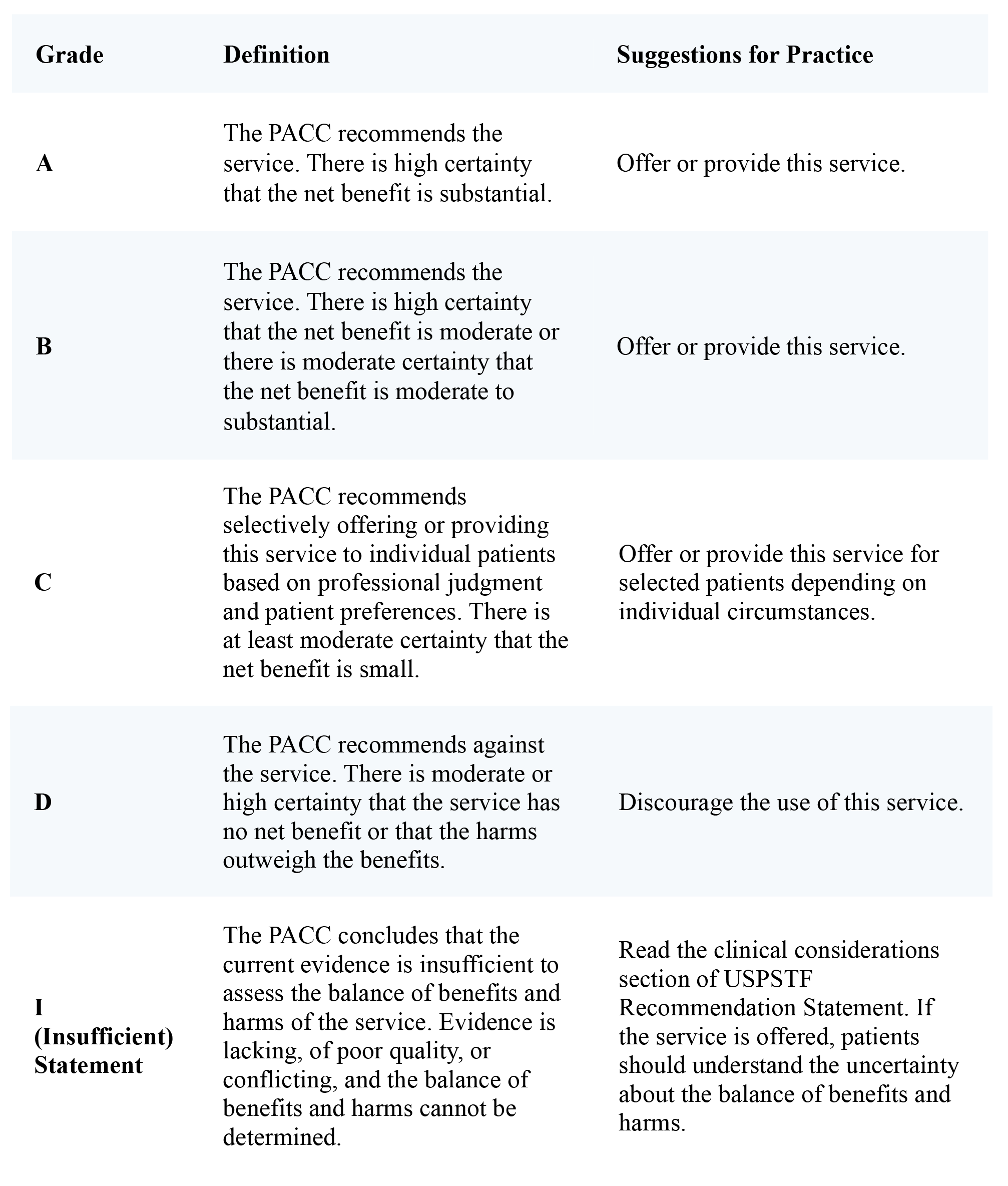 Cancer Introduction Table 1