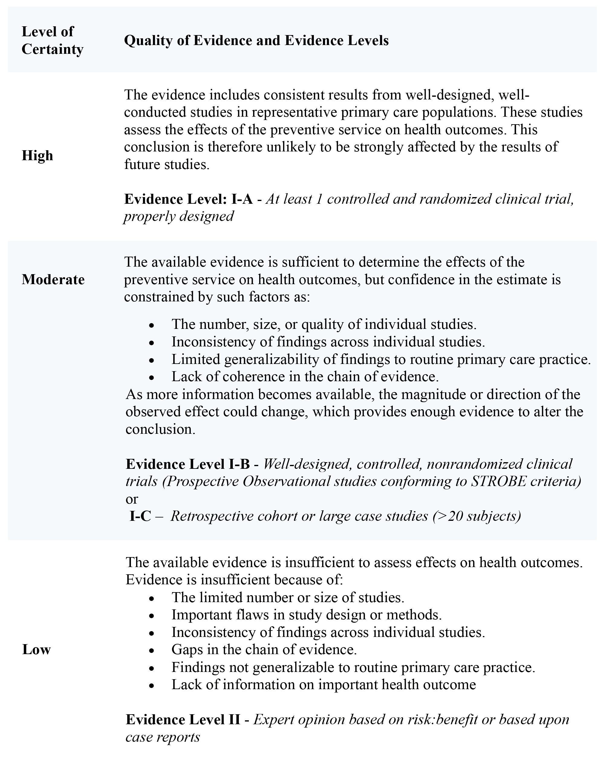 Cancer Introduction Table 2