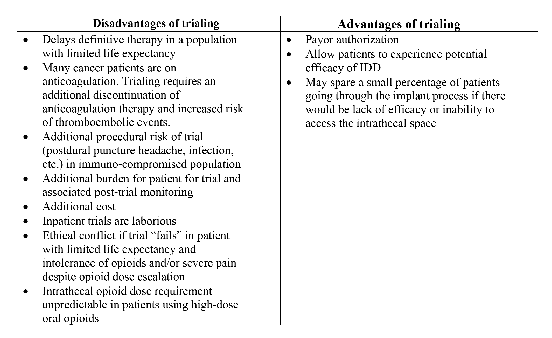 Cancer Trialing in Cancer Table 6